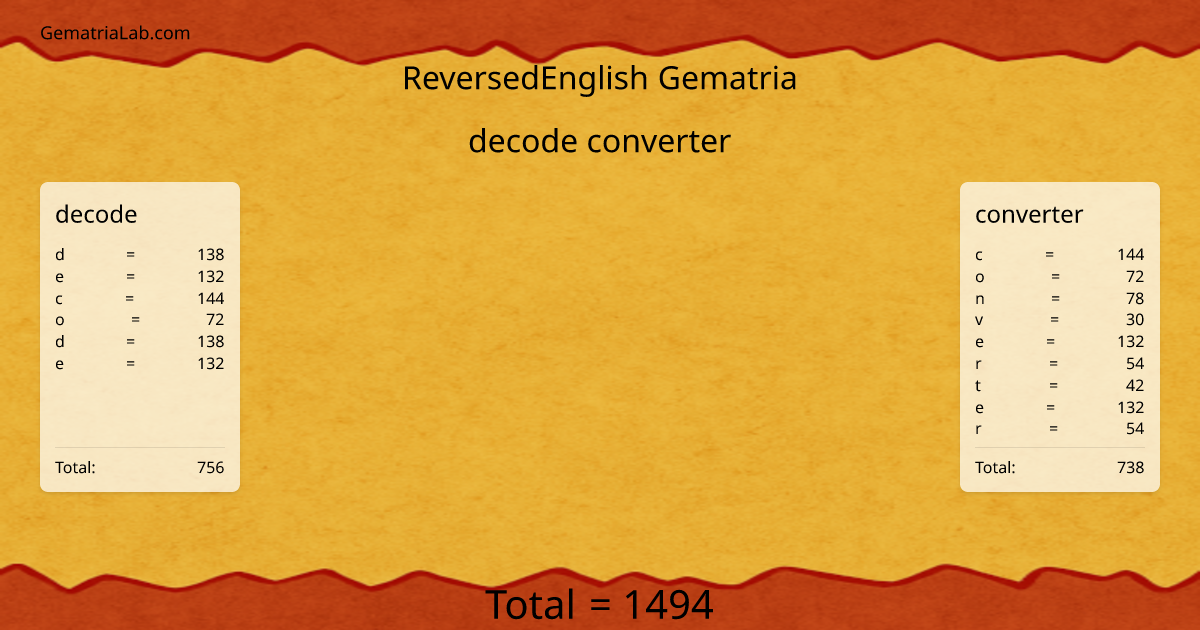 decode converter in reversedEnglish Gematria